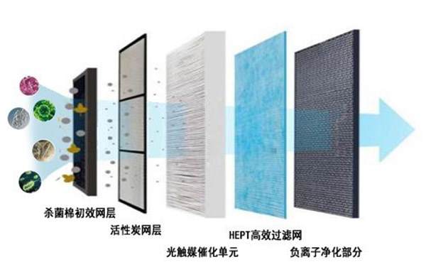 新風系統過濾網